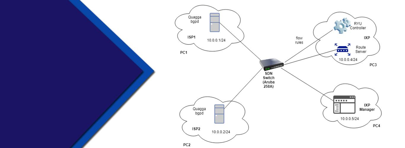 LUMS Research Team’s Project to Optimise Internet Exchange Point Performance in the Country