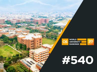 LUMS’ Significant Rise in QS World University Rankings 2024